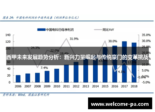 西甲未来发展趋势分析：新兴力量崛起与传统豪门的变革挑战