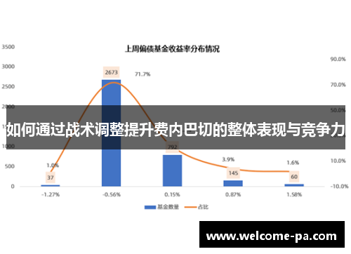 如何通过战术调整提升费内巴切的整体表现与竞争力