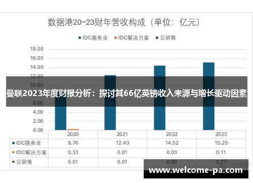 曼联2023年度财报分析：探讨其66亿英镑收入来源与增长驱动因素