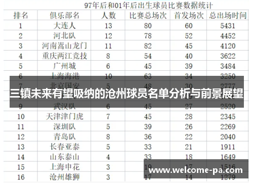 三镇未来有望吸纳的沧州球员名单分析与前景展望