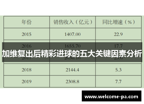 加维复出后精彩进球的五大关键因素分析