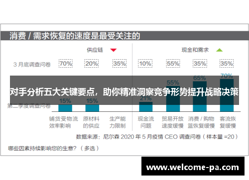 对手分析五大关键要点，助你精准洞察竞争形势提升战略决策