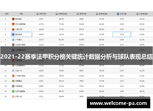 2021-22赛季法甲积分榜关键统计数据分析与球队表现总结