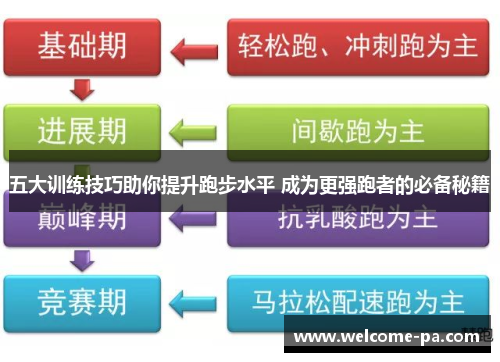 五大训练技巧助你提升跑步水平 成为更强跑者的必备秘籍