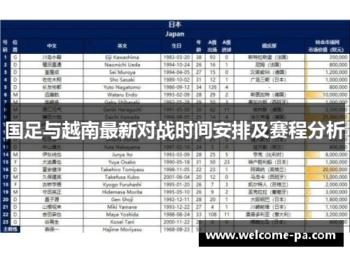 国足与越南最新对战时间安排及赛程分析