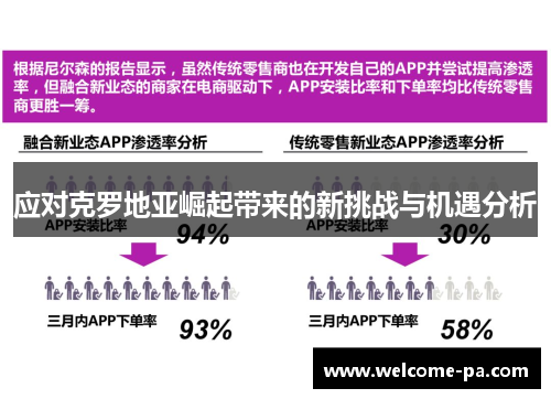 应对克罗地亚崛起带来的新挑战与机遇分析