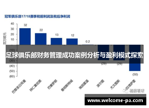 足球俱乐部财务管理成功案例分析与盈利模式探索