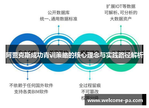 阿贾克斯成功青训策略的核心理念与实践路径解析