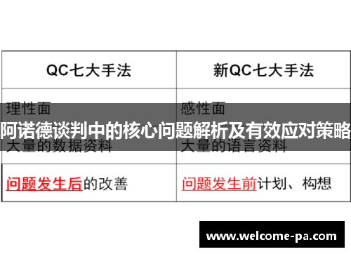 阿诺德谈判中的核心问题解析及有效应对策略