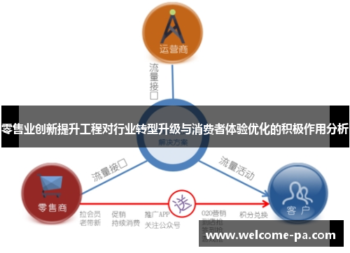 零售业创新提升工程对行业转型升级与消费者体验优化的积极作用分析