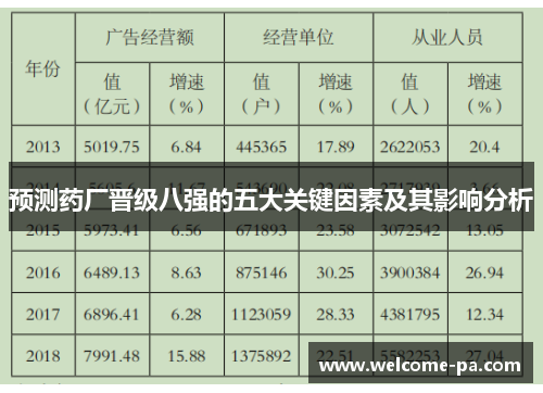 预测药厂晋级八强的五大关键因素及其影响分析