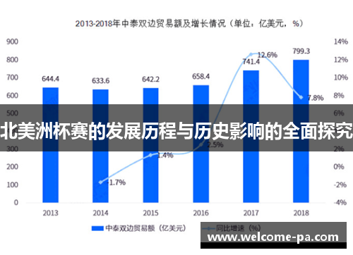 北美洲杯赛的发展历程与历史影响的全面探究