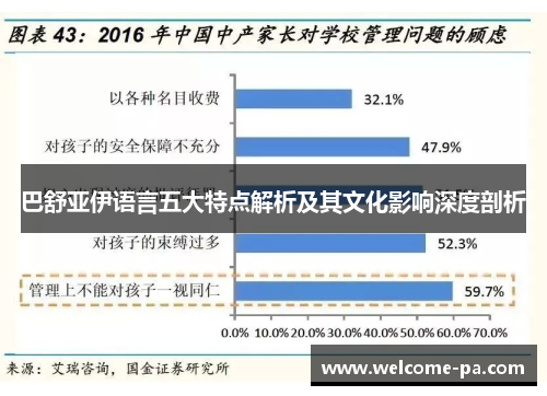 巴舒亚伊语言五大特点解析及其文化影响深度剖析
