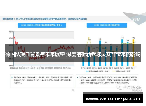 德国队换血背景与未来展望 深度剖析新老球员交替带来的影响
