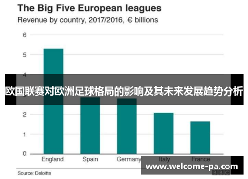 欧国联赛对欧洲足球格局的影响及其未来发展趋势分析