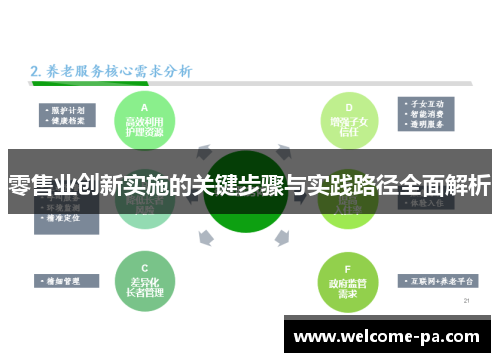 零售业创新实施的关键步骤与实践路径全面解析