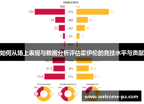 如何从场上表现与数据分析评估霍伊伦的竞技水平与贡献 如何从场上表现与数据分析评估霍伊伦的竞技水平与贡献