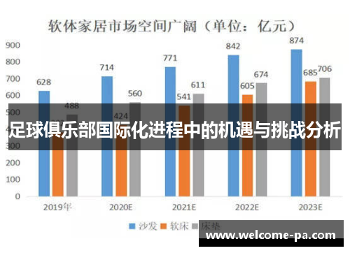 足球俱乐部国际化进程中的机遇与挑战分析